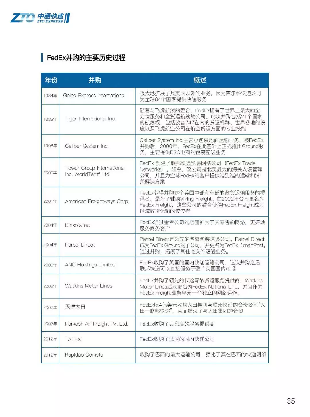 4、發往美國的快遞公司有哪些:快遞東西到美國，快遞公司哪家好？