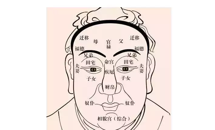 2、怎麼查自己的婚姻宮:怎樣通過看星盤知道自己的姻緣