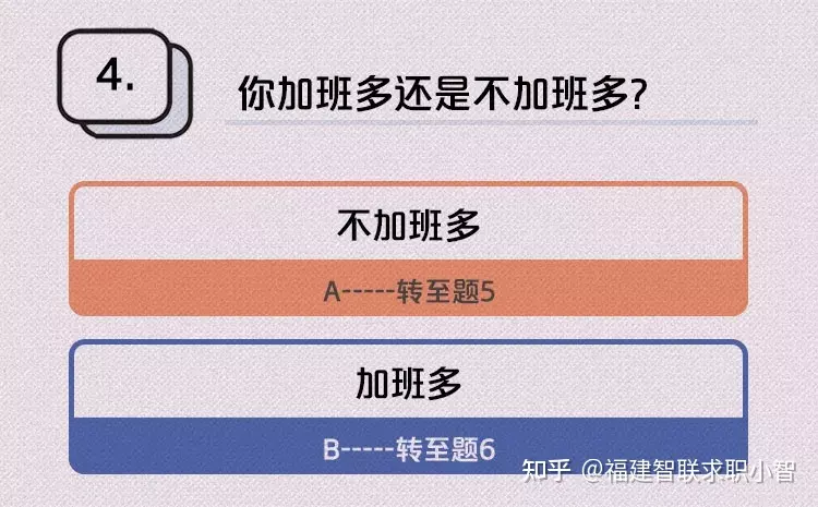 1、測一測你最適合的職業:怎麼測你最適合什麼職業？