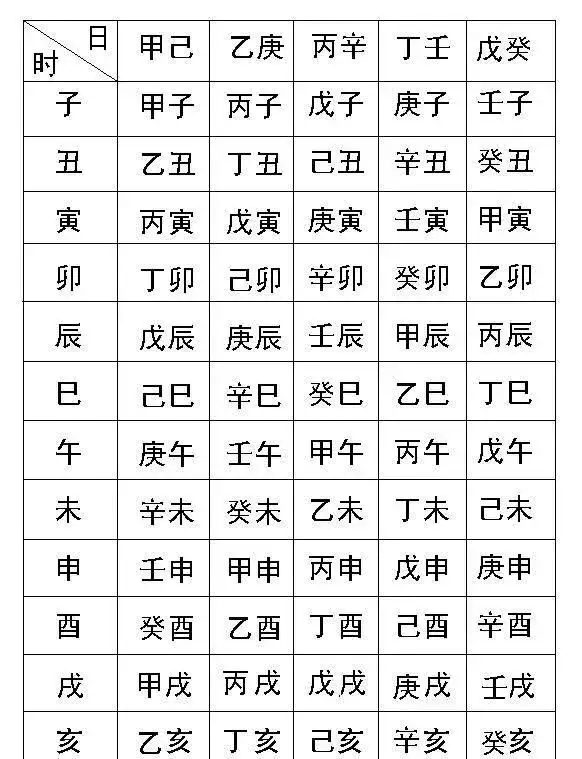 5、丁巳日柱婚配什麼日柱好:丁巳日出生婚姻一定不好嗎?
