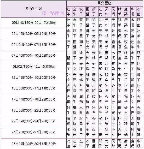 2、十二星座配對查詢:十二星座女閨蜜配對錶