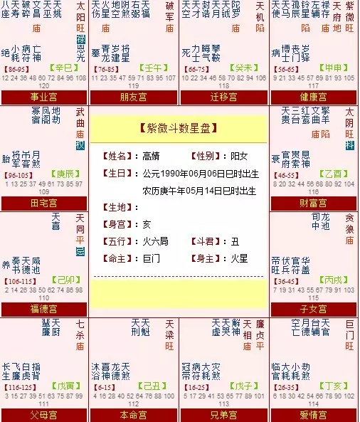 6、斗數十大貴命命格:命格有哪些？比如除了殺、破、狼，還有哪些。