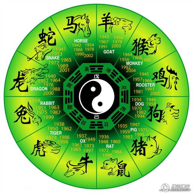 2、屬龍和屬馬的婚姻相配嗎:屬龍的和屬馬的相配嗎？
