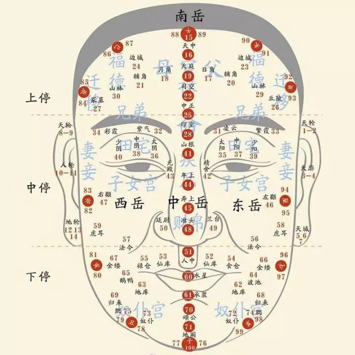 7、婚姻宮怎麼看:生辰八字：算婚姻八字婚姻宮怎麼看