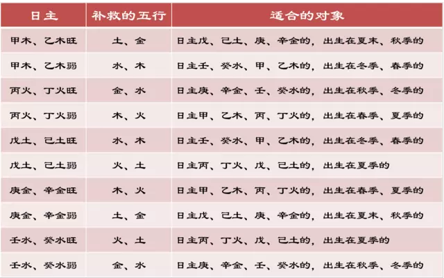 3、木命婚配屬相:屬相婚配的五行命相