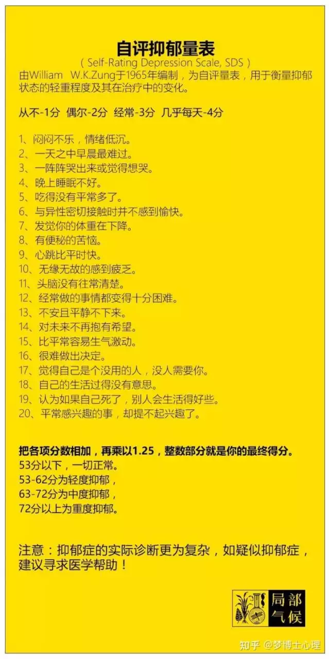 2、測一測你的抑鬱程度10題:怎樣測試自己抑鬱症程度？