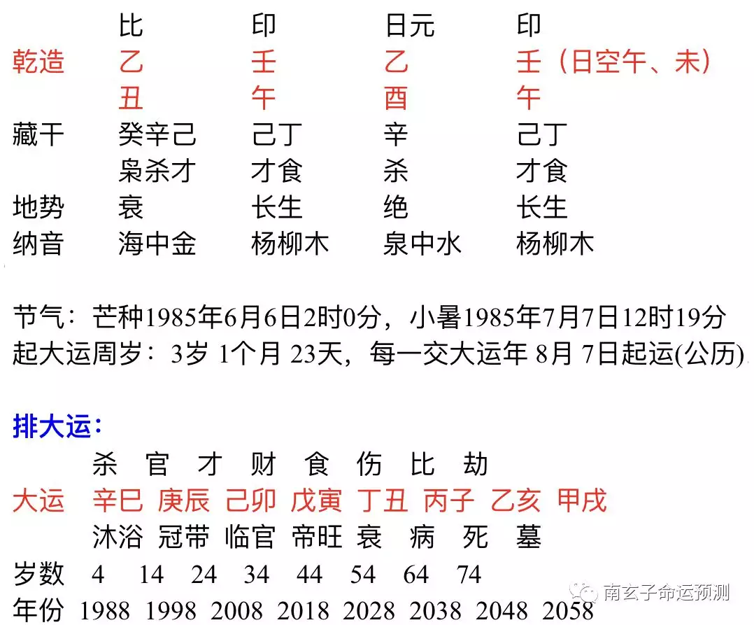 1、八字看有幾次婚姻:生辰八字測有幾段婚姻 幾個孩子？