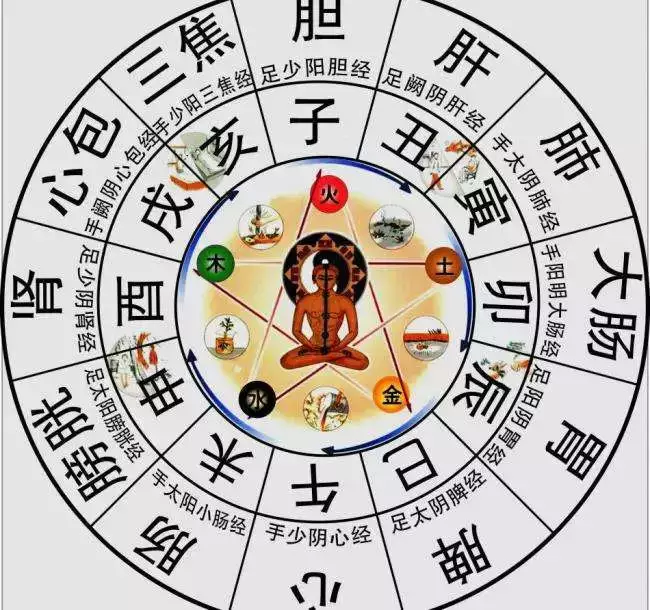 1、龍卯時和豬中午婚配嗎:屬龍的與屬豬的能婚配嗎？