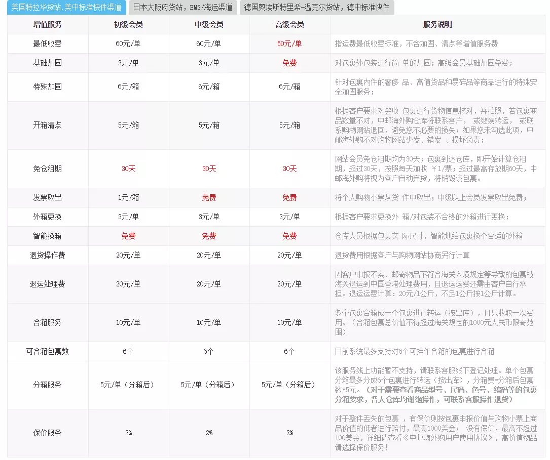 1、從國內到國外的轉運公司推薦:從國內寄東西到國外怎麼寄？