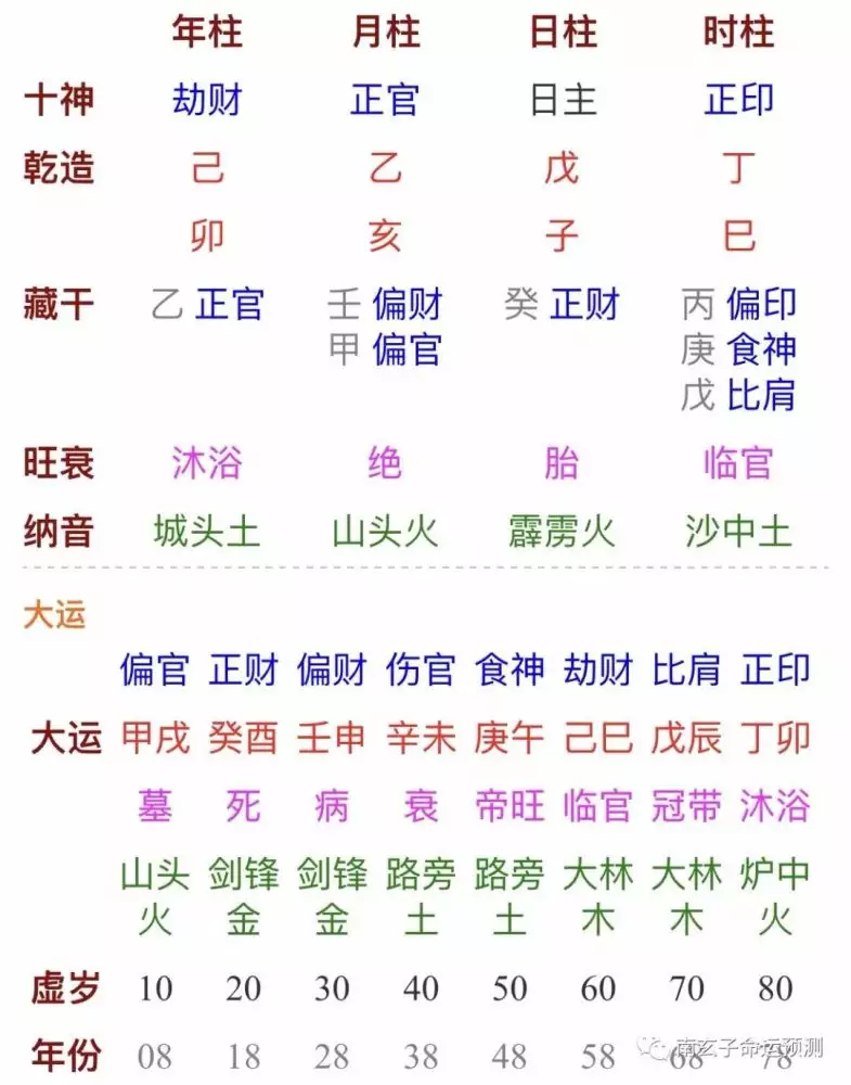 2、請哪位分析下此八字的婚姻 丁卯（年） 乙巳（月） 己未（日） 丁卯（時） 謝謝