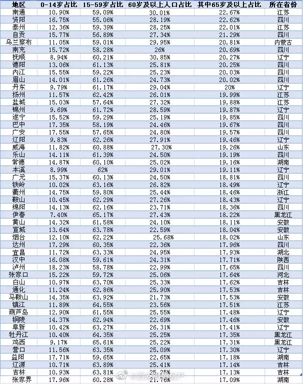 4、陝西渭南地區婚配彩禮:關於渭南地區彩禮的問題。