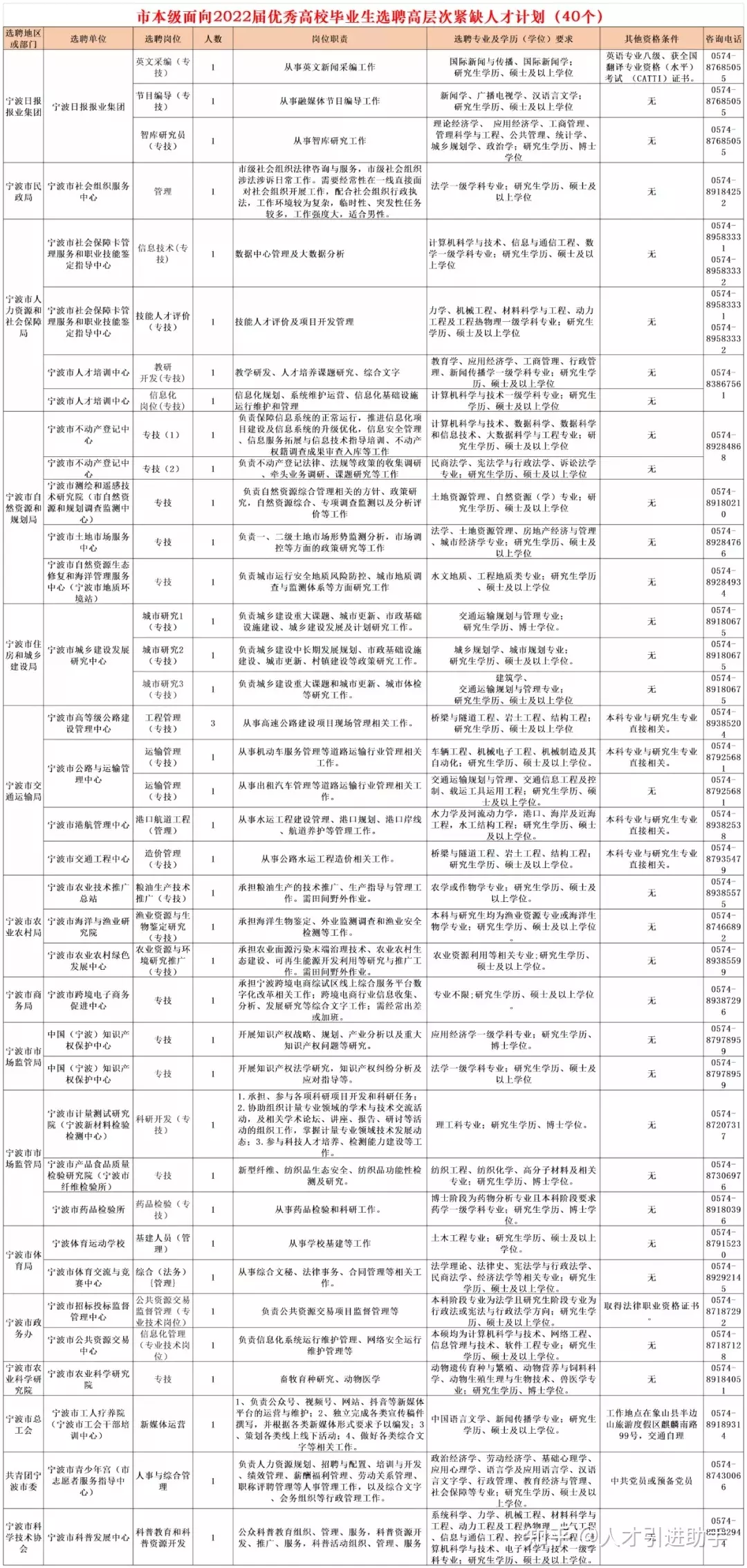 2、屆生，自考本科畢業，沒有落實工作單位，可以報考業單位編製嗎？