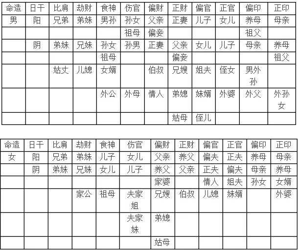 1、四柱八字如何看女命:四柱八字預測：女命八字如何看丈夫和婚姻