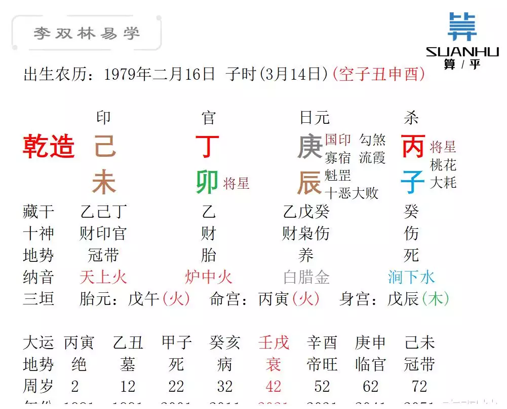 9、八字求測命中另一半的特點和出現的時間以及結婚年份：男，乙丑、丁亥、丙寅、戊戌。