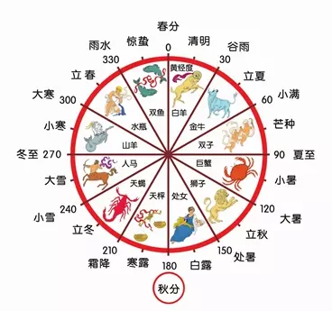 屬相是按二十四節氣算嗎：屬相是按立春還是除夕