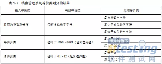 有一個軟件他說他可以幫你測出你的前世今生的波折與什麼，是真的嗎？