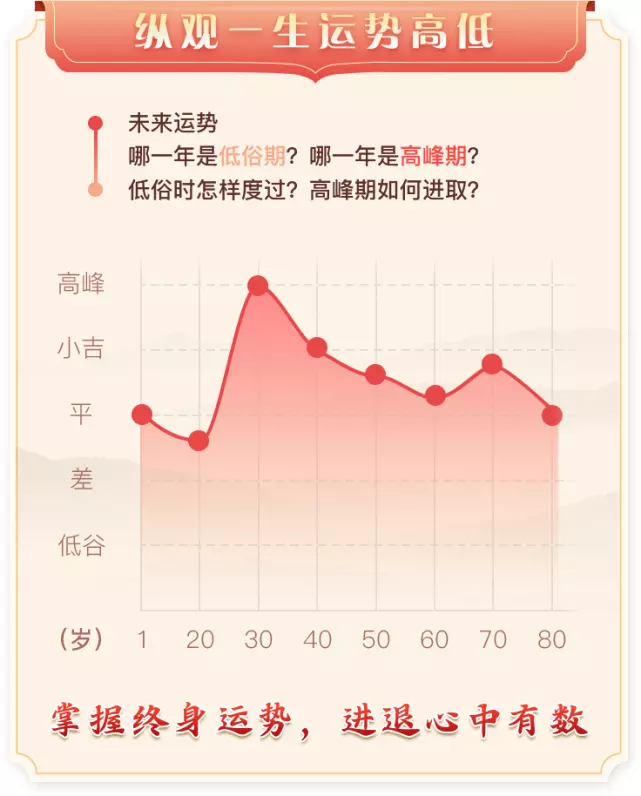 3、生辰八字查一生感:麻煩大家,求生辰八字,感情方面
