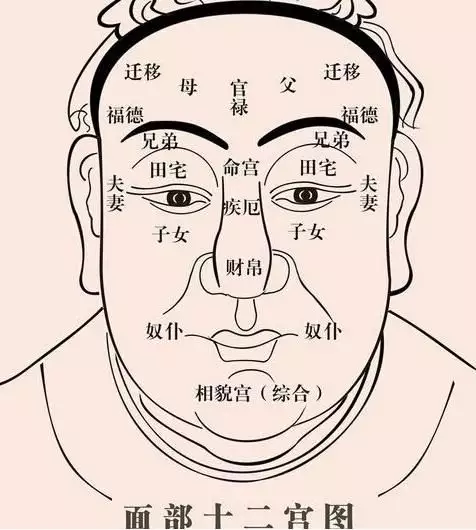 1、是不是黑眼圈的男人不好克妻克人？兩個黑眼圈重的友人，女朋友都是出車禍死了。
