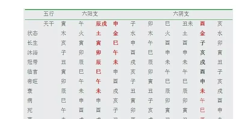 2、大海水命和沙中土命配嗎？另外，他是屬龍的，我是屬狗的，配嗎？