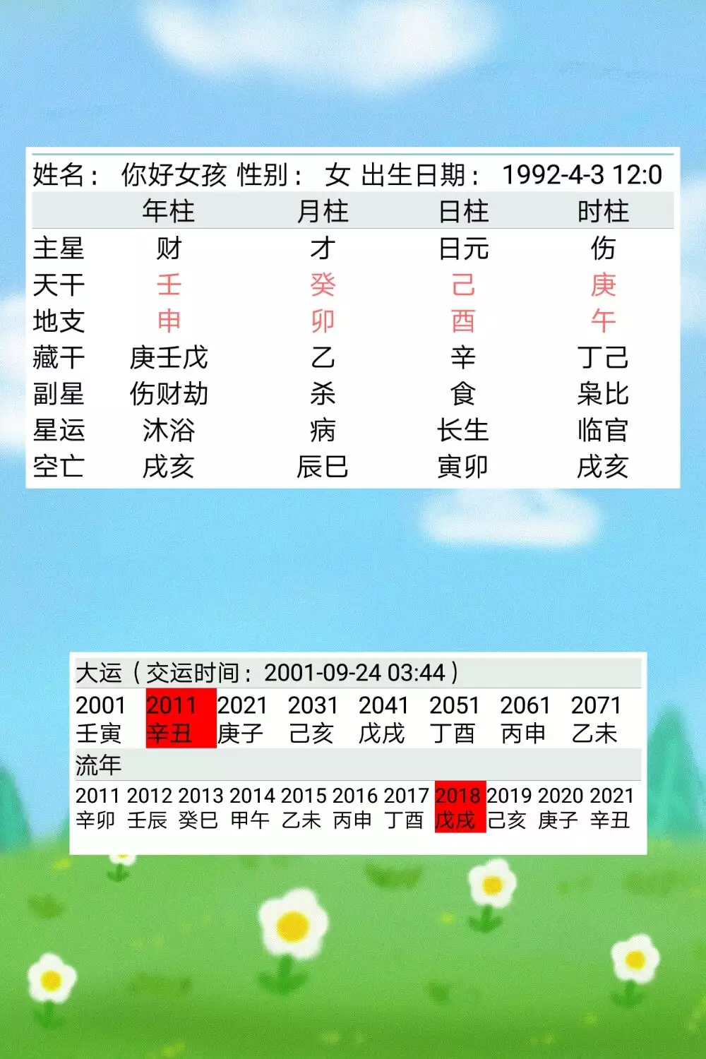 7、婚姻方位怎樣測算:人的婚姻配偶找的方向咋算