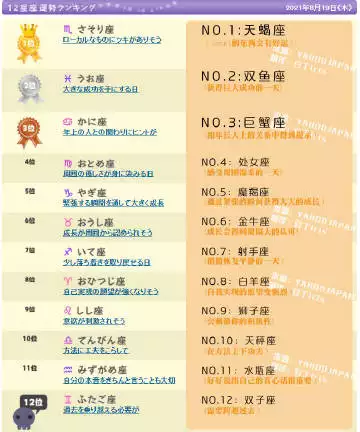 4、年12星座運勢解析:問一下有人相信星座運勢嗎