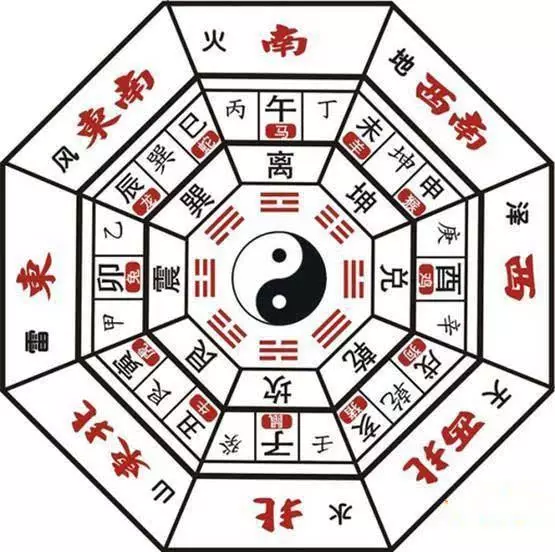 2、八字算流年運勢:免費八字算命流年運程