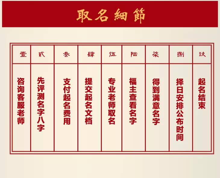 1、周易正版起名網:周易免費起名網,請幫忙起名