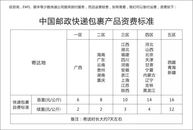 1、日本運中國的運費:郵費，日本寄到中國