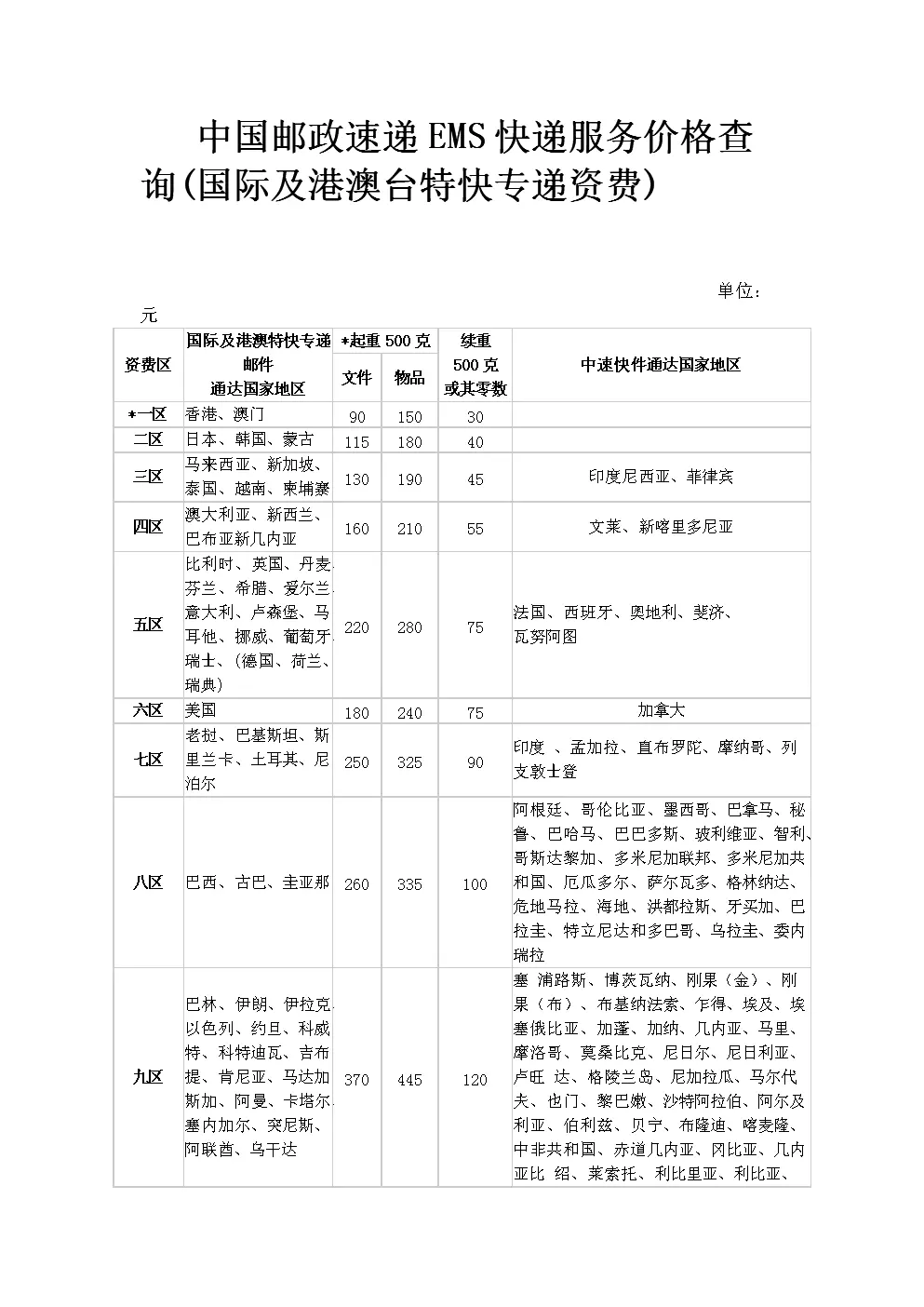 5、郵寄怎麼收費標準:集運寄是怎樣做??的