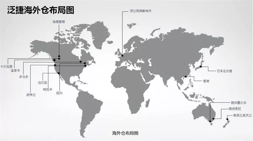 8、中國比較大的海外倉公司:哪家公司可以提供海外倉？