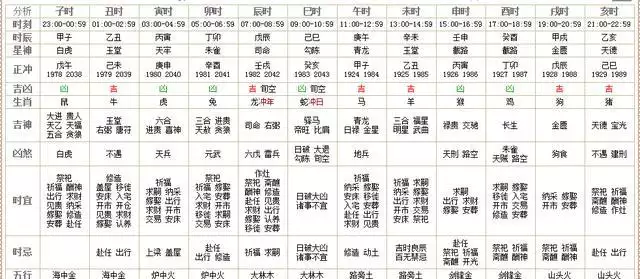 2021黃曆屬相查詢12生肖：十二生肖年份表2021