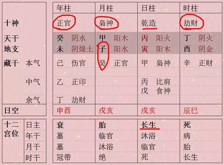 2、五行流通的好八字:為什麼八字的五行能變通？