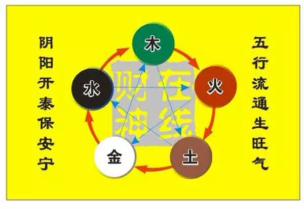 八字算命怎麼算五行金木水火土：如何算命？（金木水火土五行）