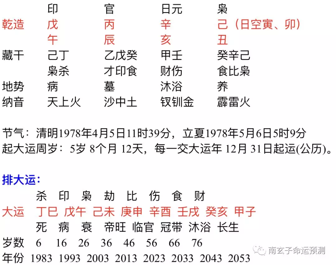 1、庚申日柱適合的婚配日柱:男命,日柱,庚申,女命,曰柱,辛巳,倆小我私人合婚行嗎？