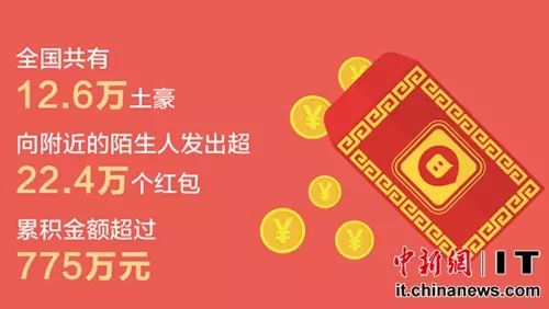 如何發紅包可以組成五百：怎麼才能發一個元的紅包？