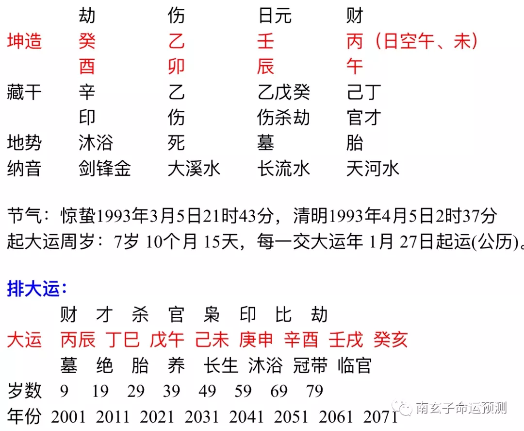 1、癸亥年與丙辰年適合婚配嗎:76年陰曆6月的龍和83年陰曆5月的豬合婚嗎