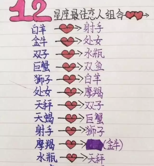 2、處女座女和巨蟹座男相配嗎:處女座(女〕和巨蟹座（男)相配嗎？