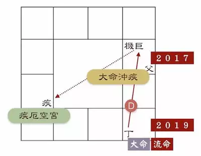 1、斗數看盤基本知識:斗數看盤