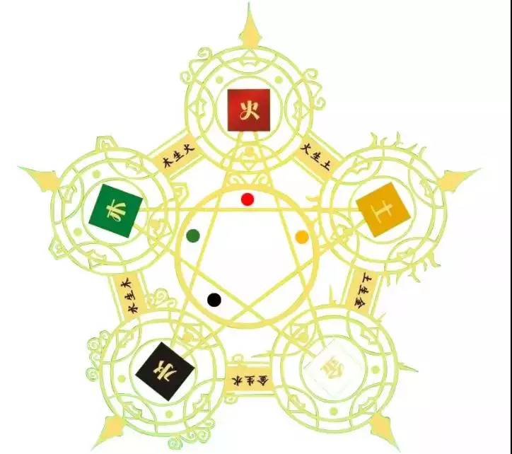 父母孩子屬相相生相剋：父母屬鼠和孩子屬相相衝怎麼辦