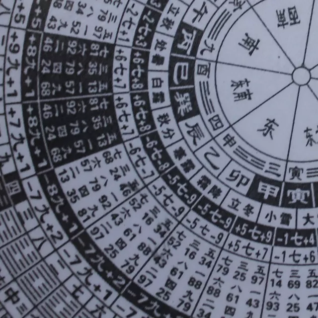 5、怎麼看自己的命格:誰會看星盤？？幫我看一下，還有，命主星是怎麼看的？