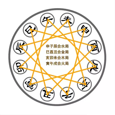 屬相與結婚時辰相衝怎麼化解：時辰相衝如何辦