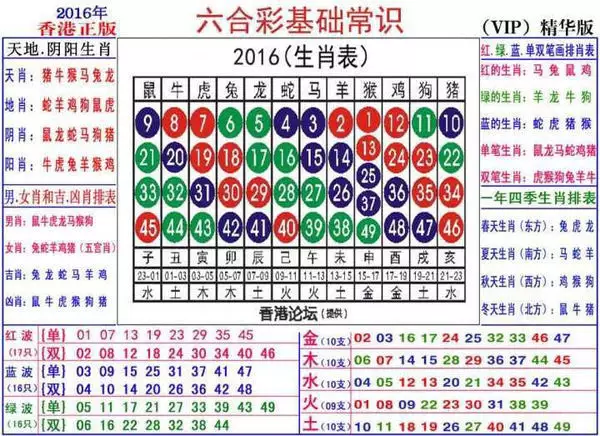 1、十二生肖49個數字錶:12生肖，49個數！每個生肖分別代表什麼