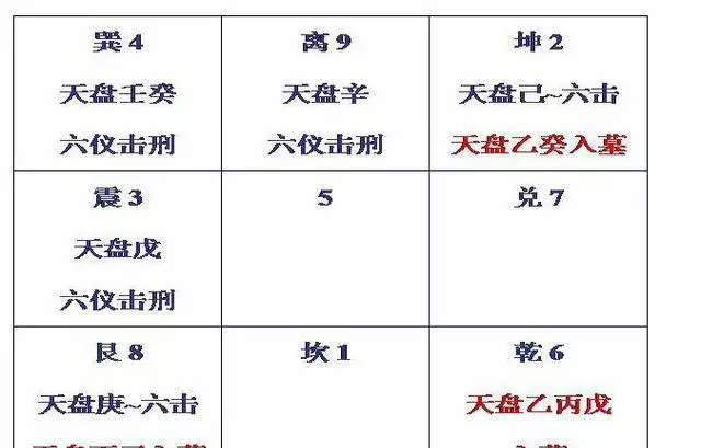 甲木和乙木若何區別？是怎麼被下界說的？是從八字中哪獲得呢？示意什麼呢？