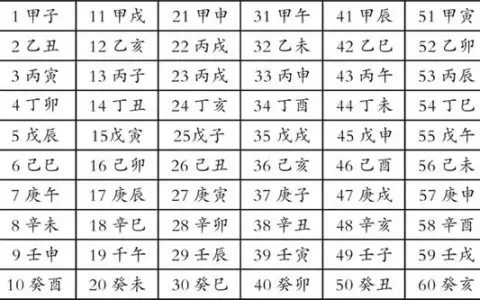 1、婚配看年份照樣看月份:屬相配偶是看年號照樣看生的時刻