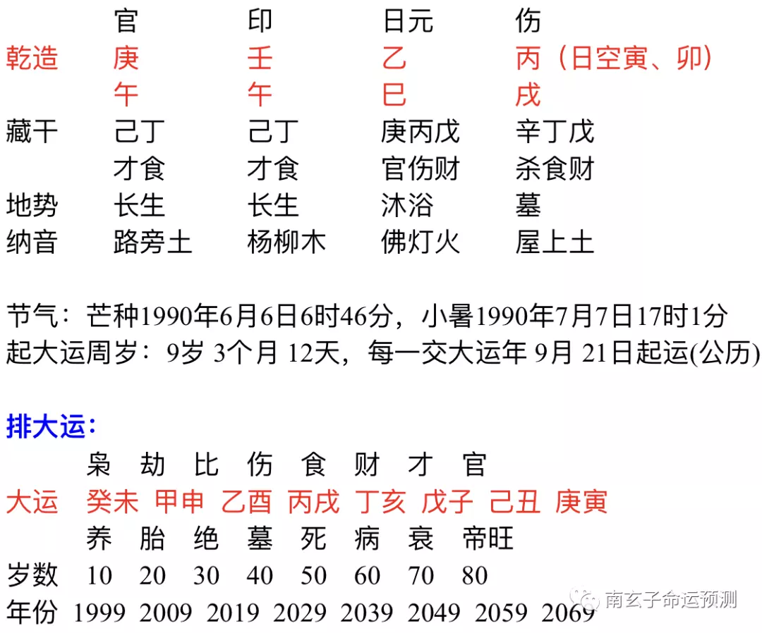 1、八字中的合:八字中三合局的化成條件是什麼？