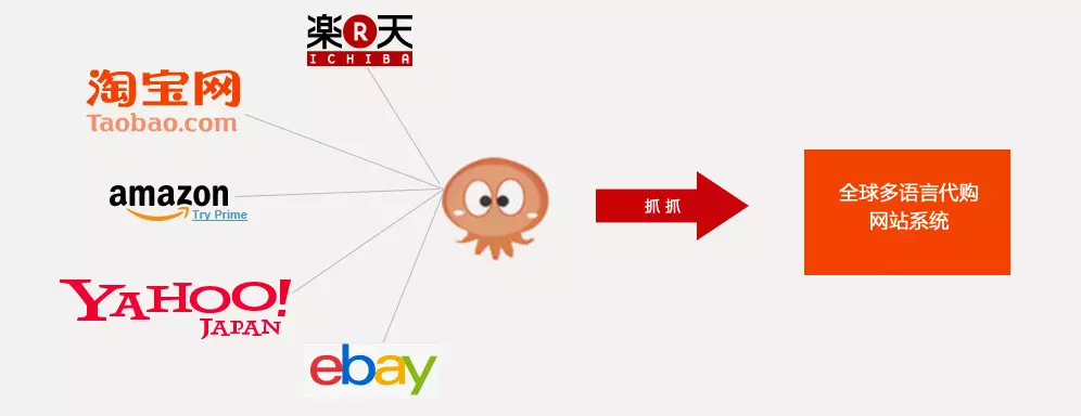 4、日本:次購買日本的CD，選擇什麼網站比較好？