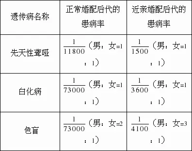 6、某隨機婚配的封鎖小島上有有原住民10萬人中有個紅綠色盲女性患者請估算該