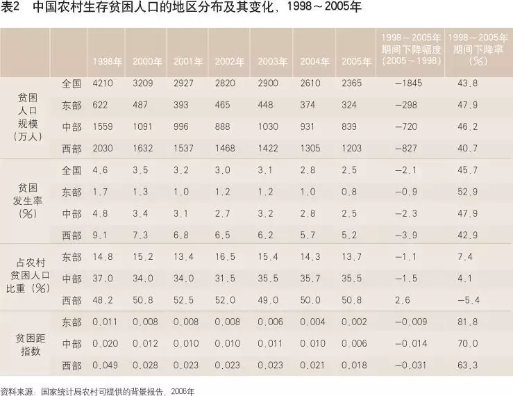7、十大窮省:山東省最窮的十個縣