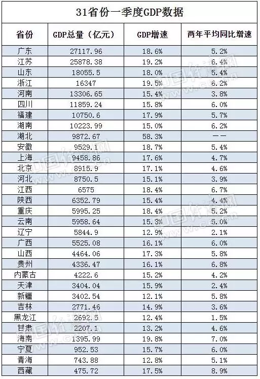 1、全國gdp省份排名年:中國城市年排名是怎麼樣的？