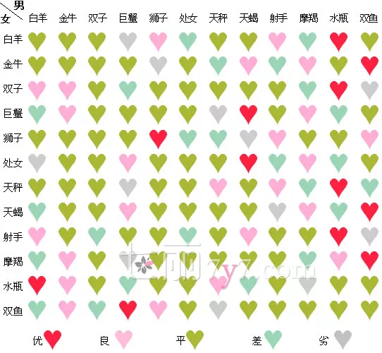 5、測試兩人的般配指數:測試兩個人的愛情指數